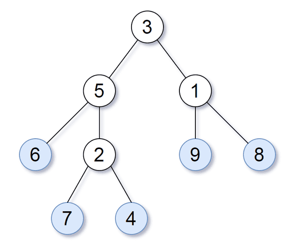 Daily Algorithm Work October 21 2019 Test Driven Algorithms   BinaryTree 